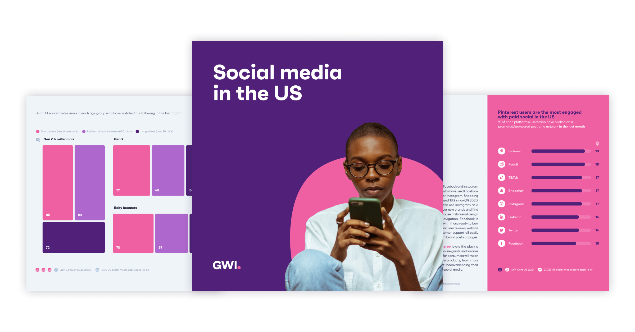 The Biggest US Social Media Trends For GWI